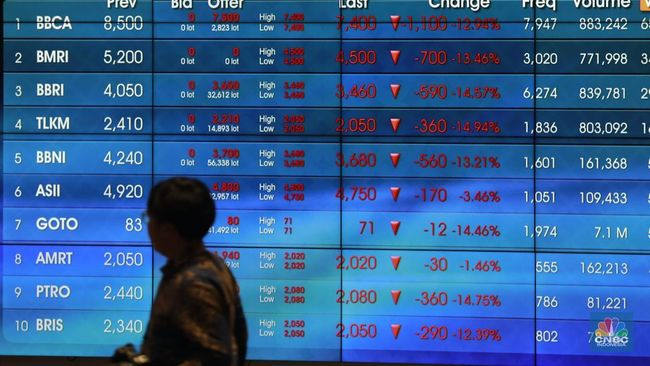 Saham Blue Chip Hari Ini Bergerak Stabil di Zona Hijau