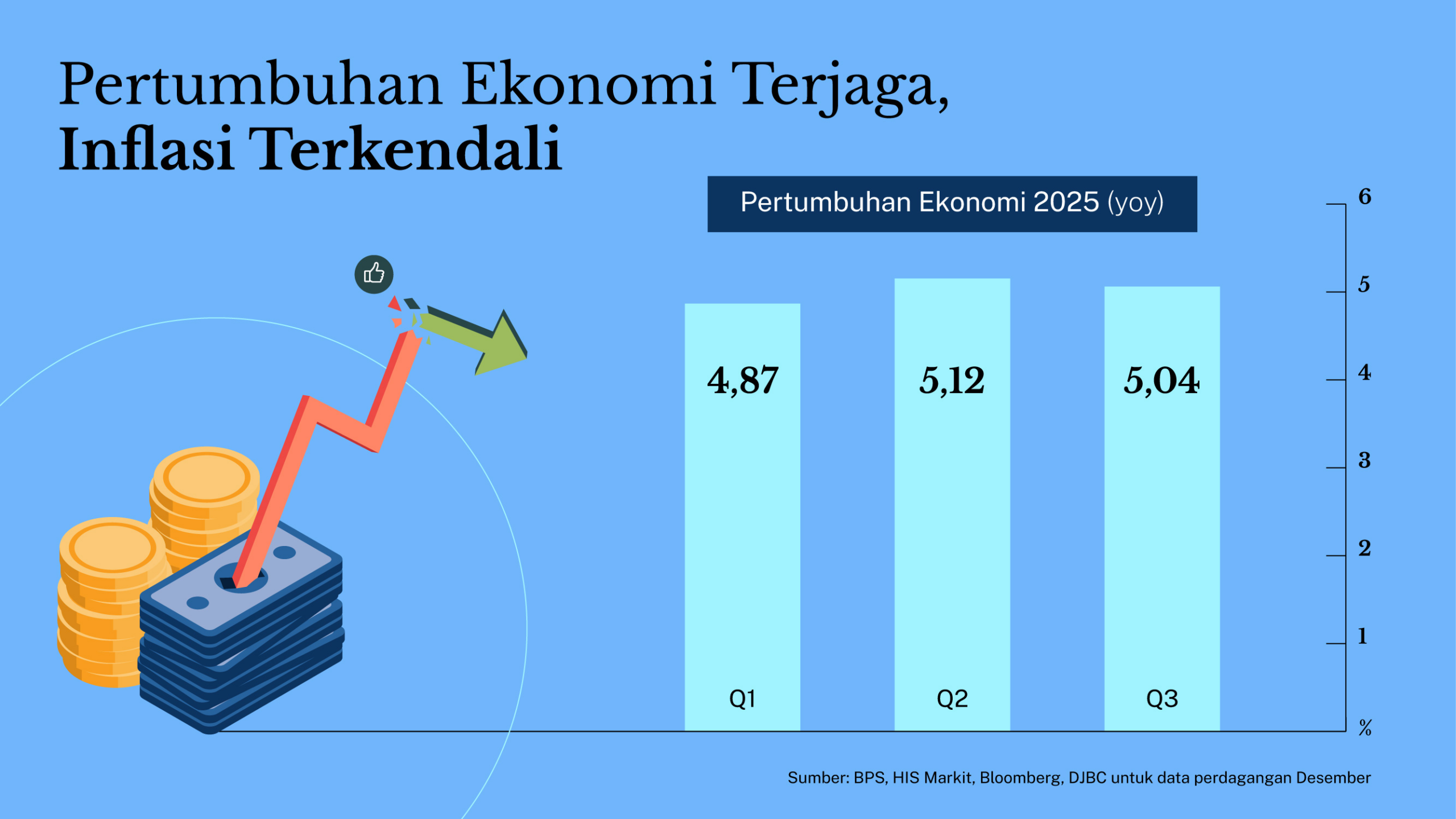 Berita Terkini Ekonomi dan Rupiah Menghadapi Tekanan Global